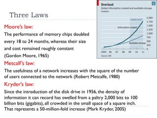 Three Laws
Moore’s law:
The performance of memory chips doubled
every 18 to 24 months, whereas their size
and cost remained roughly constant
(Gordon Moore, 1965)
Metcalf’s law:
The usefulness of a network increases with the square of the number
of users connected to the network (Robert Metcalfe, 1980)
Kryder’s law:
Since the introduction of the disk drive in 1956, the density of
information it can record has swelled from a paltry 2,000 bits to 100
billion bits (gigabits), all crowded in the small space of a square inch.
That represents a 50-million-fold increase (Mark Kryder, 2005)
 