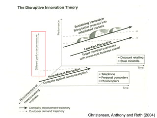 Christensen, Anthony and Roth (2004)
 