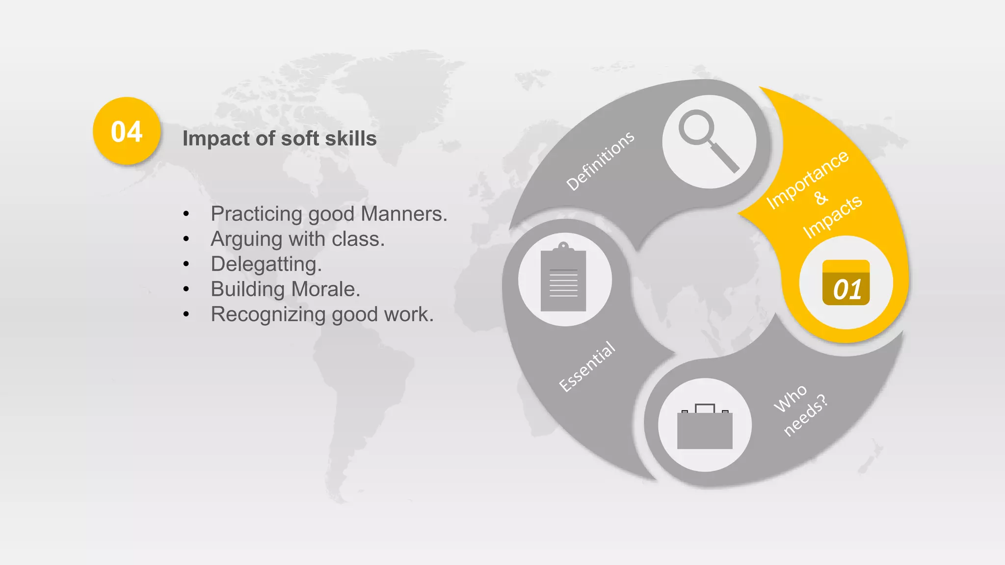 Impact of soft skills
• Practicing good Manners.
• Arguing with class.
• Delegatting.
• Building Morale.
• Recognizing good work.
04
01
 