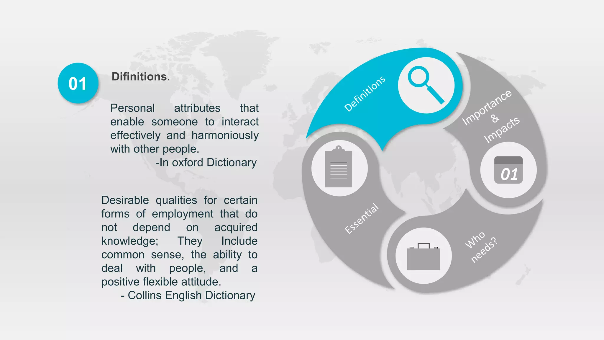 01
Desirable qualities for certain
forms of employment that do
not depend on acquired
knowledge; They Include
common sense, the ability to
deal with people, and a
positive flexible attitude.
- Collins English Dictionary
Personal attributes that
enable someone to interact
effectively and harmoniously
with other people.
-In oxford Dictionary
01
Difinitions.
 