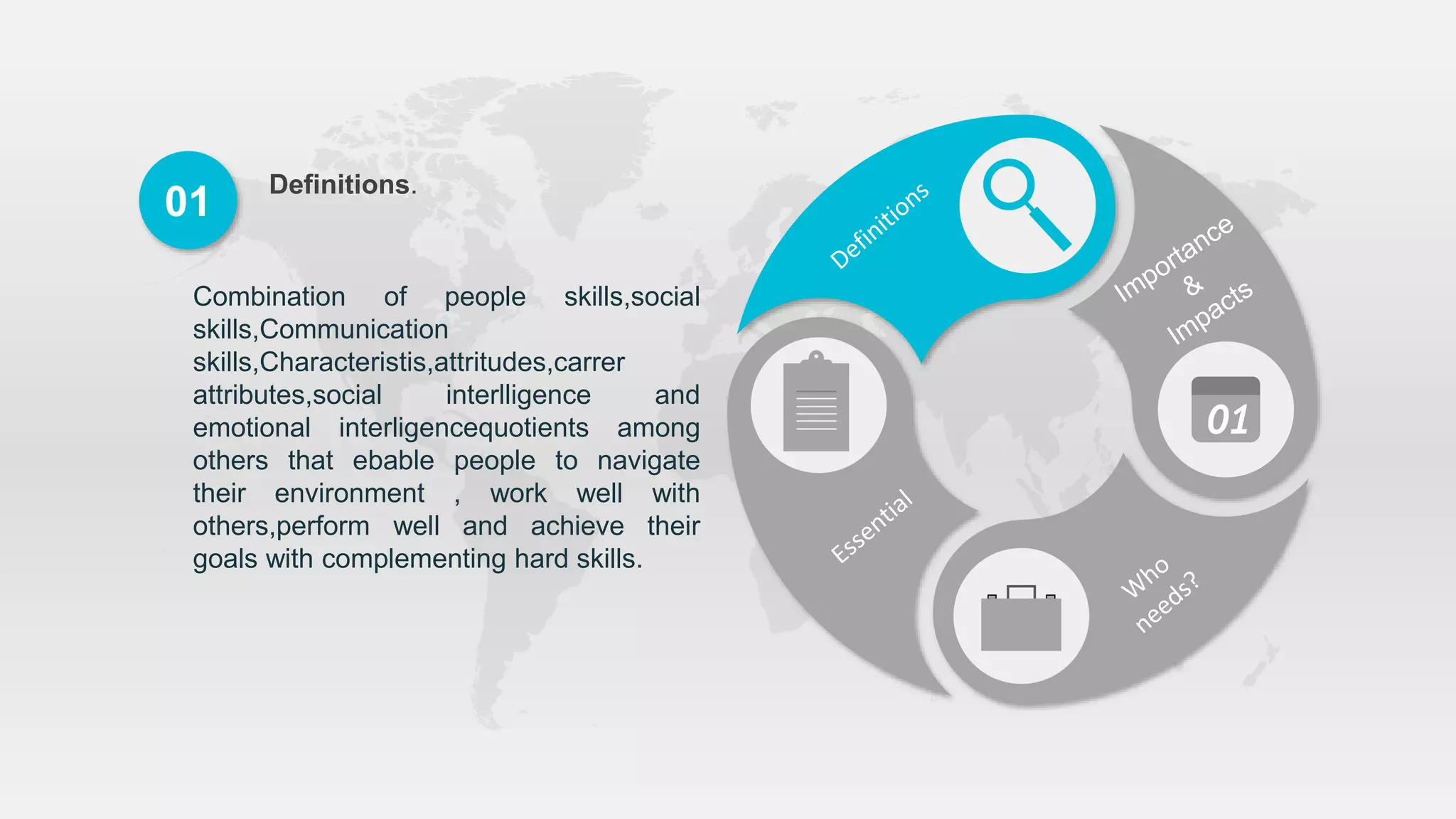 01
Combination of people skills,social
skills,Communication
skills,Characteristis,attritudes,carrer
attributes,social interlligence and
emotional interligencequotients among
others that ebable people to navigate
their environment , work well with
others,perform well and achieve their
goals with complementing hard skills.
01
Definitions.
 