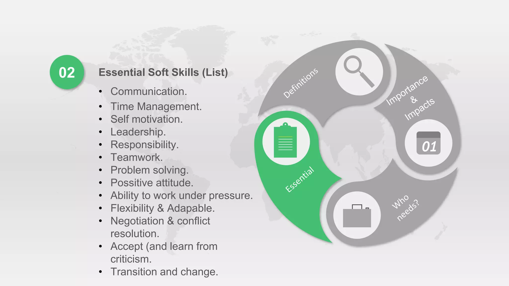 01
02 Essential Soft Skills (List)
• Communication.
• Time Management.
• Self motivation.
• Leadership.
• Responsibility.
• Teamwork.
• Problem solving.
• Possitive attitude.
• Ability to work under pressure.
• Flexibility & Adapable.
• Negotiation & conflict
resolution.
• Accept (and learn from
criticism.
• Transition and change.
 