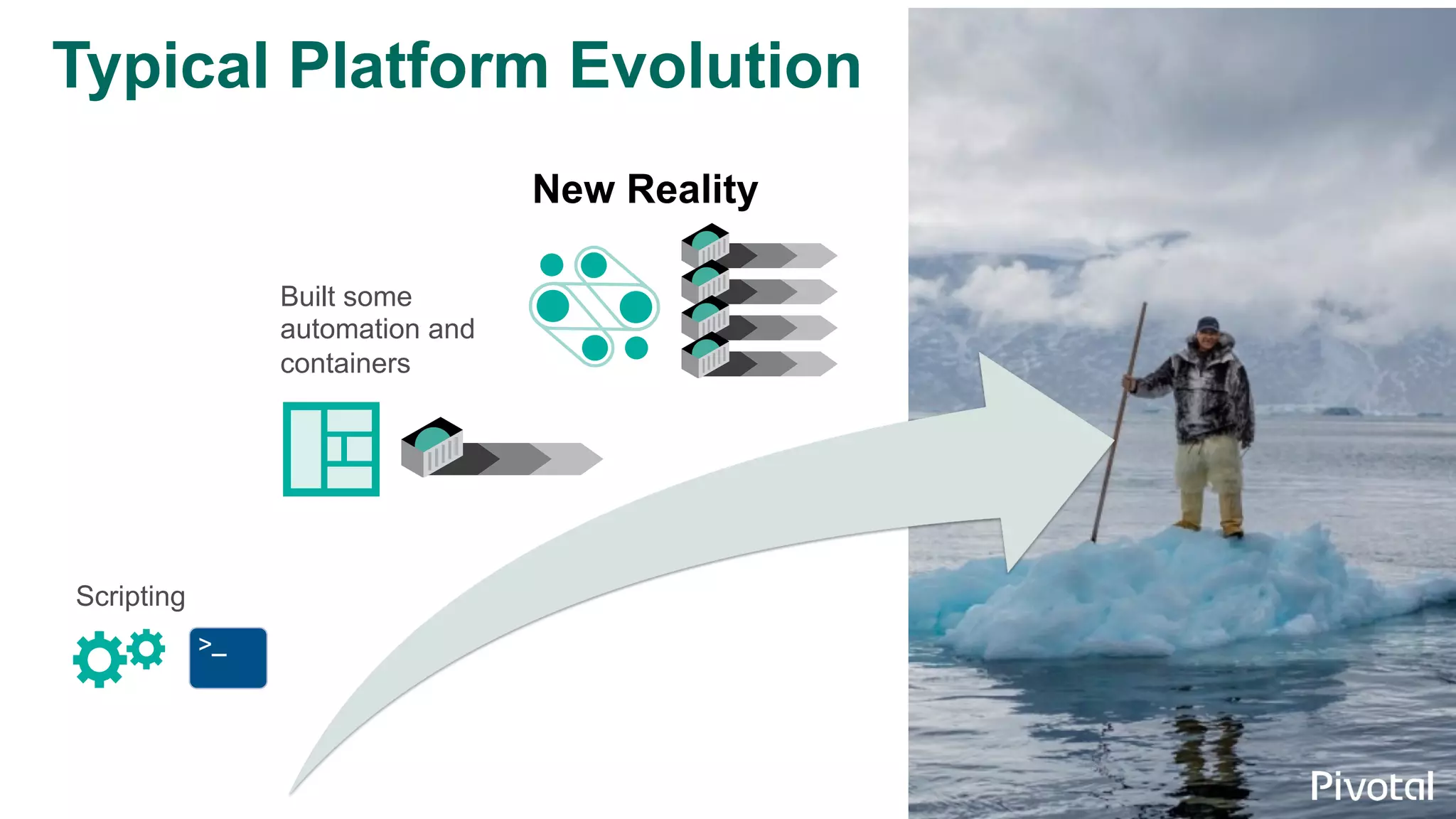 12
Typical Platform Evolution
Scripting
Built some
automation and
containers
New Reality
 