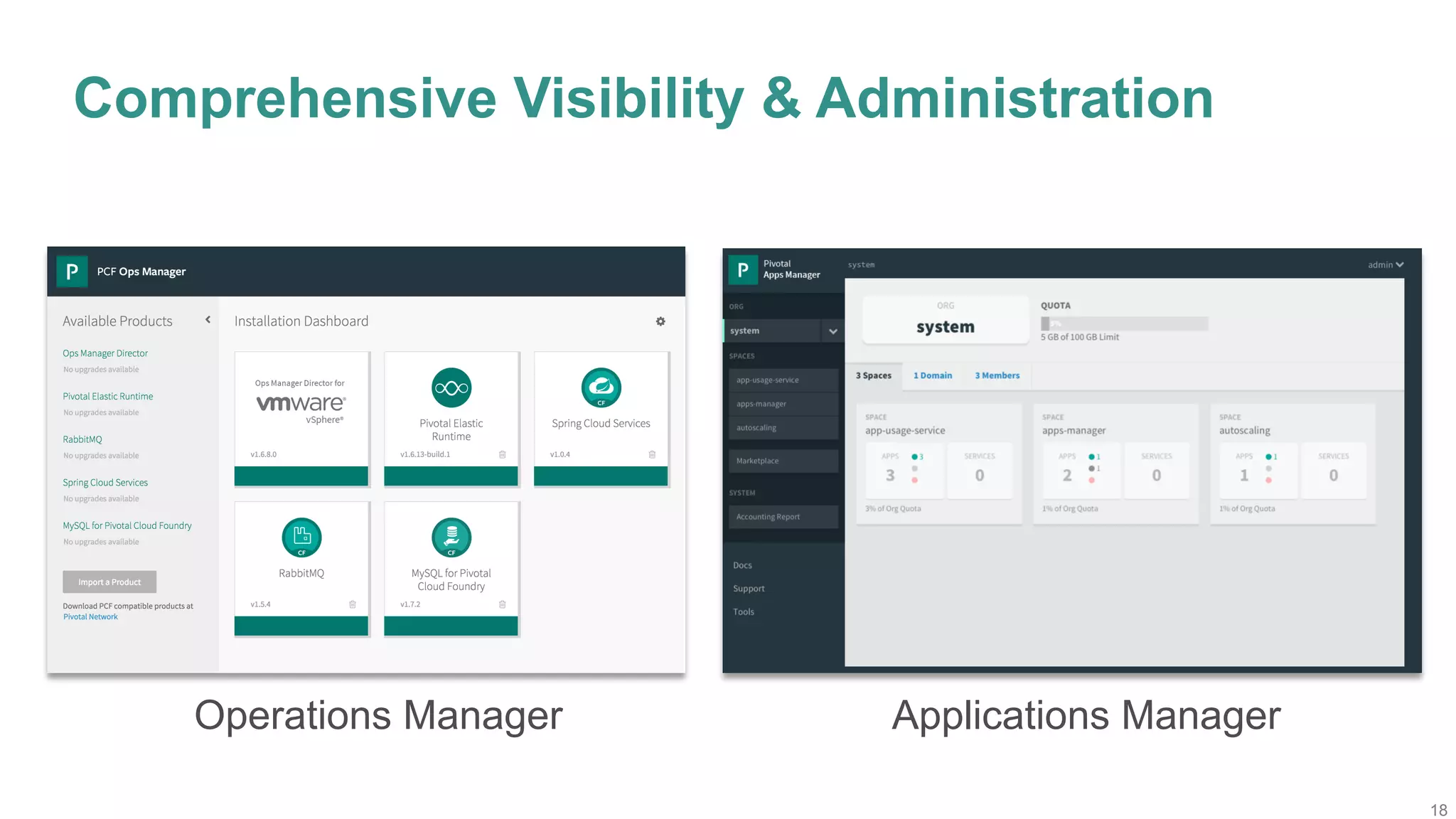 18
Comprehensive Visibility & Administration
Operations Manager Applications Manager
 