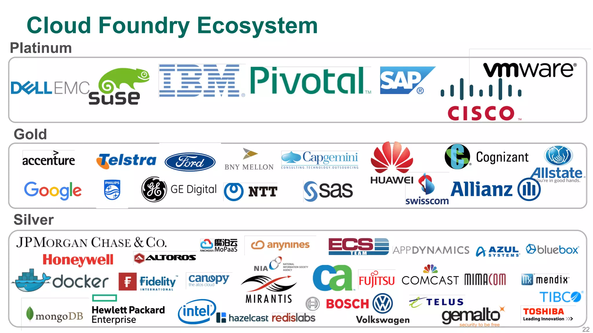 22
Cloud Foundry Ecosystem
Silver
Gold
Platinum
 