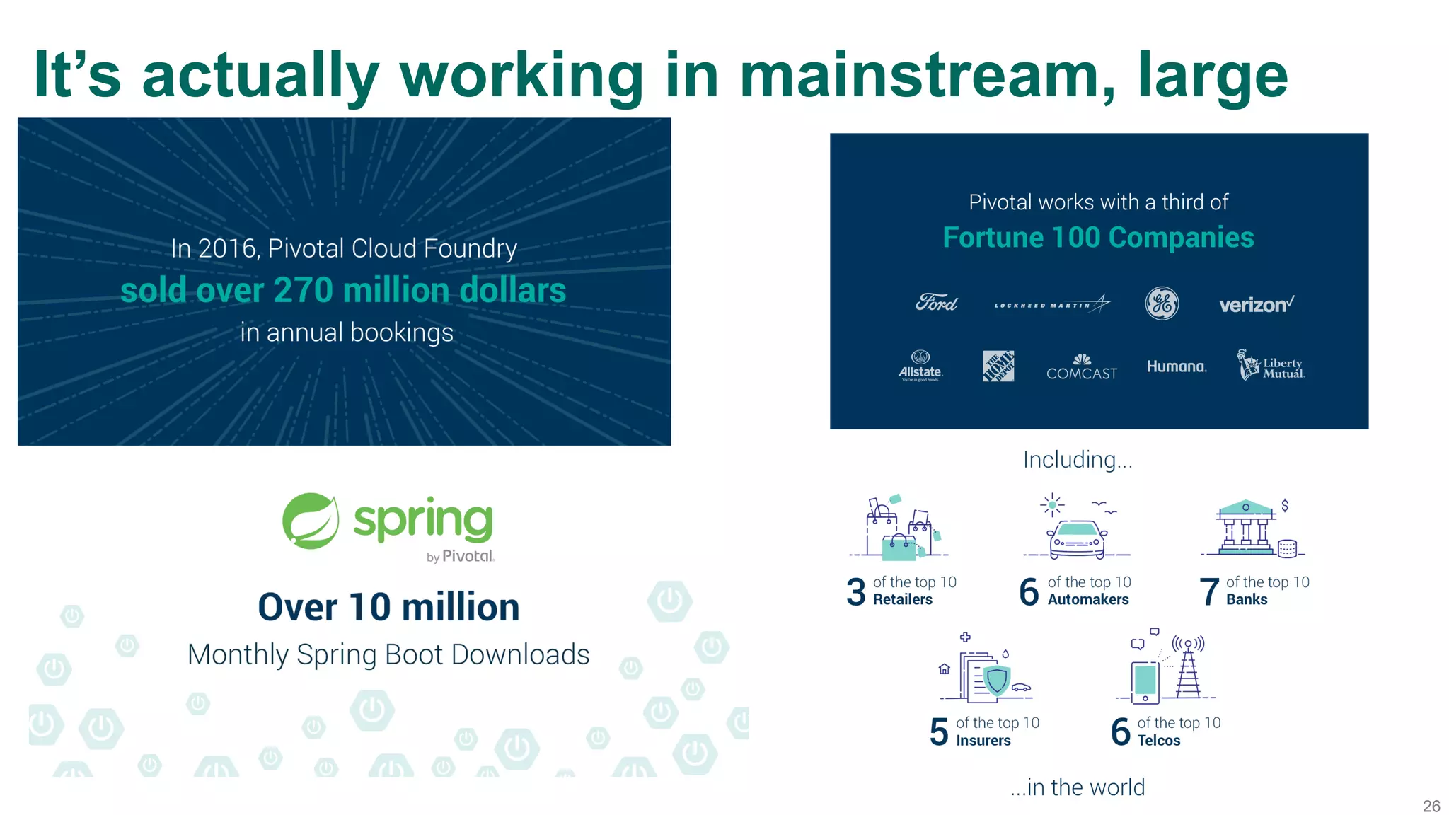 26
It’s actually working in mainstream, large
shops
 