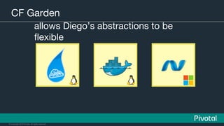 © Copyright 2015 Pivotal. All rights reserved.
CF Garden
allows Diego’s abstractions to be
ﬂexible
 