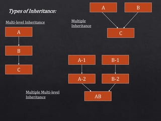 object oriented Programming ppt | PPT | Free Download