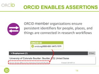 ORCID overview: why your lifelong identifier is important in the ...