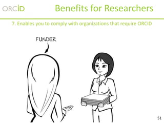 51
7. Enables you to comply with organizations that require ORCID
Benefits for Researchers
 