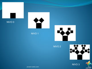 NIVO 0
NIVO 1
NIVO 2
NIVO 3
jocaart.webs.com
 