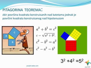 PITAGORINA TEOREMA:
zbir površina kvadrata konstruisanih nad katetama jednak je
površini kvadrata konstruisanog nad hipotenuzom
32 +42 =52
jocaart.webs.com
 