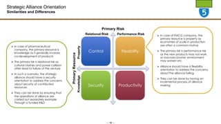 Strategic Alliance Orientation
Similarities and Differences

Primary Risk

Ø  The primary risk is relational risk as
cultural clashes and power collision
often lead to failure of the venture
Ø  In such a scenario, the strategic
alliance should have a security
orientation to address the concerns
about security of contributed
resources
Ø  They can be done by ensuring that
the operations of alliance are
carried out separately example
Through a funded R&D

Property

Performance Risk

Control

Flexibility

Ø  In case of FMCG company, the
primary resource is property as
economies of scale in production
are often a common motive
Ø  The primary risk is performance risk
as the new products may not work,
or macroeconomic environment
may worsen etc.
Ø  Alliance should have a flexibility
orientation to address the concerns
about the alliance failing

Knowledge

Ø  In case of pharmaceutical
company, the primary resource is
knowledge as it generally involves
co-development of products

Primary Resource

Relational Risk

Security

Productivity

-- 16 --

Ø  They can be done by having an
incremental process of alliance
making

 
