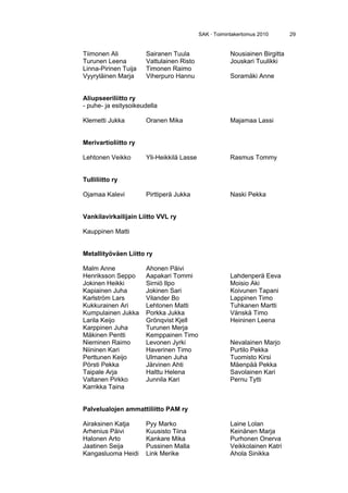 SAK · Toimintakertomus 2010 29
Tiimonen Ali Sairanen Tuula Nousiainen Birgitta
Turunen Leena Vattulainen Risto Jouskari Tuulikki
Linna-Pirinen Tuija Timonen Raimo
Vyyryläinen Marja Viherpuro Hannu Soramäki Anne
Aliupseeriliitto ry
- puhe- ja esitysoikeudella
Klemetti Jukka Oranen Mika Majamaa Lassi
Merivartioliitto ry
Lehtonen Veikko Yli-Heikkilä Lasse Rasmus Tommy
Tulliliitto ry
Ojamaa Kalevi Pirttiperä Jukka Naski Pekka
Vankilavirkailijain Liitto VVL ry
Kauppinen Matti
Metallityöväen Liitto ry
Malm Anne Ahonen Päivi
Henriksson Seppo Aapakari Tommi Lahdenperä Eeva
Jokinen Heikki Sirniö Ilpo Moisio Aki
Kapiainen Juha Jokinen Sari Koivunen Tapani
Karlström Lars Vilander Bo Lappinen Timo
Kukkurainen Ari Lehtonen Matti Tuhkanen Martti
Kumpulainen Jukka Porkka Jukka Vänskä Timo
Larila Keijo Grönqvist Kjell Heininen Leena
Karppinen Juha Turunen Merja
Mäkinen Pentti Kemppainen Timo
Nieminen Raimo Levonen Jyrki Nevalainen Marjo
Niininen Kari Haverinen Timo Purtilo Pekka
Perttunen Keijo Ulmanen Juha Tuomisto Kirsi
Pörsti Pekka Järvinen Ahti Mäenpää Pekka
Taipale Arja Halttu Helena Savolainen Kari
Valtanen Pirkko Junnila Kari Pernu Tytti
Karrikka Taina
Palvelualojen ammattiliitto PAM ry
Airaksinen Katja Pyy Marko Laine Lolan
Arhenius Päivi Kuusisto Tiina Keinänen Marja
Halonen Arto Kankare Mika Purhonen Onerva
Jaatinen Seija Pussinen Malla Veikkolainen Katri
Kangasluoma Heidi Link Merike Ahola Sinikka
 