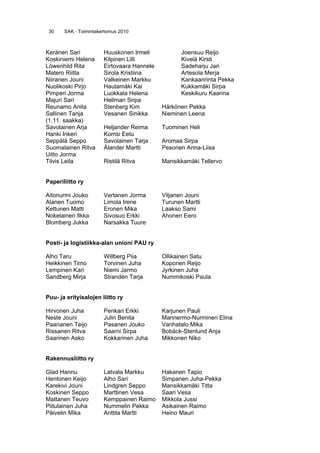 30 SAK · Toimintakertomus 2010
Keränen Sari Huuskonen Irmeli Joensuu Reijo
Koskiniemi Helena Kilpinen Lilli Kivelä Kirsti
Löwenhild Rita Eirtovaara Hannele Sadeharju Jari
Matero Riitta Sirola Kristiina Artesola Merja
Niiranen Jouni Valkeinen Markku Kankaanrinta Pekka
Nuolikoski Pirjo Hautamäki Kai Kukkamäki Sirpa
Pimperi Jorma Luokkala Helena Keskikuru Kaarina
Majuri Sari Hellman Sirpa
Reunamo Anita Stenberg Kim Härkönen Pekka
Sallinen Tanja Vesanen Sinikka Nieminen Leena
(1.11. saakka)
Savolainen Arja Heljander Reima Tuominen Heli
Hanki Inkeri Komsi Eetu
Seppälä Seppo Savolainen Tarja Aromaa Sirpa
Suomalainen Ritva Ålander Martti Pesonen Anna-Liisa
Uitto Jorma
Tilvis Leila Ristilä Ritva Mansikkamäki Tellervo
Paperiliitto ry
Aitonurmi Jouko Vertanen Jorma Viljanen Jouni
Alanen Tuomo Limola Irene Turunen Martti
Kettunen Matti Eronen Mika Laakso Sami
Nokelainen Ilkka Sivosuo Erkki Ahonen Eero
Blomberg Jukka Narsakka Tuure
Posti- ja logistiikka-alan unioni PAU ry
Alho Taru Willberg Piia Ollikainen Satu
Heikkinen Timo Torvinen Juha Koponen Reijo
Lempinen Kari Niemi Jarmo Jyrkinen Juha
Sandberg Mirja Strandén Tarja Nummikoski Paula
Puu- ja erityisalojen liitto ry
Hirvonen Juha Penkari Erkki Karjunen Pauli
Neste Jouni Julin Benita Mannermo-Nurminen Elina
Paananen Teijo Pasanen Jouko Vanhatalo Mika
Rissanen Ritva Saarni Sirpa Bobäck-Stenlund Anja
Saarinen Asko Kokkarinen Juha Mikkonen Niko
Rakennusliitto ry
Glad Hannu Latvala Markku Hakanen Tapio
Hentonen Keijo Alho Sari Simpanen Juha-Pekka
Karekivi Jouni Lindgren Seppo Mansikkamäki Titta
Koskinen Seppo Marttinen Vesa Saari Vesa
Mattanen Teuvo Kemppainen Raimo Mikkola Jussi
Piitulainen Juha Nummelin Pekka Asikainen Raimo
Päivelin Mika Anttila Martti Heino Mauri
 