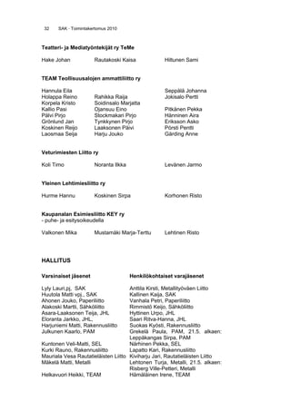32 SAK · Toimintakertomus 2010
Teatteri- ja Mediatyöntekijät ry TeMe
Hake Johan Rautakoski Kaisa Hiltunen Sami
TEAM Teollisuusalojen ammattiliitto ry
Hannula Eila Seppälä Johanna
Holappa Reino Rahikka Raija Jokisalo Pertti
Korpela Kristo Soidinsalo Marjatta
Kallio Pasi Ojansuu Eino Pitkänen Pekka
Pälvi Pirjo Stockmakari Pirjo Hänninen Aira
Grönlund Jan Tynkkynen Pirjo Eriksson Asko
Koskinen Reijo Laaksonen Päivi Pörsti Pentti
Laosmaa Seija Harju Jouko Gärding Anne
Veturimiesten Liitto ry
Koli Timo Noranta Ilkka Levänen Jarmo
Yleinen Lehtimiesliitto ry
Hurme Hannu Koskinen Sirpa Korhonen Risto
Kaupanalan Esimiesliitto KEY ry
- puhe- ja esitysoikeudella
Valkonen Mika Mustamäki Marja-Terttu Lehtinen Risto
HALLITUS
Varsinaiset jäsenet Henkilökohtaiset varajäsenet
Lyly Lauri,pj, SAK Anttila Kirsti, Metallityöväen Liitto
Huutola Matti vpj., SAK Kallinen Kaija, SAK
Ahonen Jouko, Paperiliitto Vanhala Petri, Paperiliitto
Alakoski Martti, Sähköliitto Rimmistö Keijo, Sähköliitto
Asara-Laaksonen Teija, JHL Hyttinen Urpo, JHL
Eloranta Jarkko, JHL, Saari Ritva-Hanna, JHL
Harjuniemi Matti, Rakennusliitto Suokas Kyösti, Rakennusliitto
Julkunen Kaarlo, PAM Grekelä Paula, PAM, 21.5. alkaen:
Leppäkangas Sirpa, PAM
Kuntonen Veli-Matti, SEL Närhinen Pekka, SEL
Kurki Rauno, Rakennusliitto Lapatto Kari, Rakennusliitto
Mauriala Vesa Rautatieläisten Liitto Kiviharju Jari, Rautatieläisten Liitto
Mäkelä Matti, Metalli Lehtonen Turja, Metalli, 21.5. alkaen:
Risberg Ville-Petteri, Metalli
Helkavuori Heikki, TEAM Hämäläinen Irene, TEAM
 