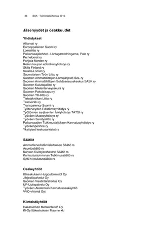 36 SAK · Toimintakertomus 2010
Jäsenyydet ja osakkuudet
Yhdistykset
Allianssi ry
Eurooppalainen Suomi ry
Lomaliitto ry
Palkansaajalehdet - Löntagarstidningarna, Pale ry
Perhelomat ry
Pohjola-Norden ry
Reilun kaupan edistämisyhdistys ry
Skills Finland ry
Solaris-Lomat ry
Suomalaisen Työn Liitto ry
Suomen Ammattiliittojen Lomajärjestö SAL ry
Suomen Ammattiliittojen Solidaarisuuskeskus SASK ry
Suomen Kuluttajaliitto ry
Suomen Mielenterveysseura ry
Suomen Pakolaisapu ry
Suomen YK-liitto ry
Tietotekniikan Liitto ry
Taksvärkki ry
Transparency Suomi ry
Työterveyden Edistämisyhdistys ry
Työttömien ay-jäsenten tukiyhdistys TATSI ry
Työväen Museoyhdistys ry
Työväen Sivistysliitto ry
Palkansaajien Tutkimuslaitoksen Kannatusyhdistys ry
Työväenperinne ry
Yksityiset keskusarkistot ry
Säätiöt
Ammattienedistämislaitoksen Säätiö rs
Asuntosäätiö rs
Kansan Sivistysrahaston Säätiö rs
Kuntoutustoiminnan Tutkimussäätiö rs
SAK:n koulutussäätiö rs
Osakeyhtiöt
Itäkeskuksen Huipputoimistot Oy
Järjestöpalvelut Oy
Suomen Viestintärahoitus Oy
UP-Uutispalvelu Oy
Työväen Akatemian Kannatusosakeyhtiö
VVO-yhtymä Oyj
Kiinteistöyhtiöt
Hakaniemen Merikiinteistö Oy
Ki-Oy Itäkeskuksen Maamerkki
 