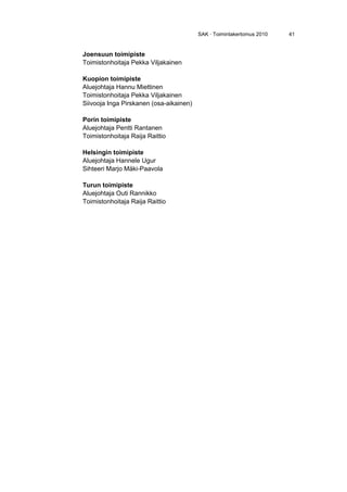 SAK · Toimintakertomus 2010 41
Joensuun toimipiste
Toimistonhoitaja Pekka Viljakainen
Kuopion toimipiste
Aluejohtaja Hannu Miettinen
Toimistonhoitaja Pekka Viljakainen
Siivooja Inga Pirskanen (osa-aikainen)
Porin toimipiste
Aluejohtaja Pentti Rantanen
Toimistonhoitaja Raija Raittio
Helsingin toimipiste
Aluejohtaja Hannele Ugur
Sihteeri Marjo Mäki-Paavola
Turun toimipiste
Aluejohtaja Outi Rannikko
Toimistonhoitaja Raija Raittio
 