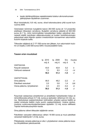 SAK · Toimintakertomus 2010 61
Lausunto SAK 7547/2010
Sovitteludirektiivin täytäntöönpanoa koskeva työryhmämietintö
Oikeusministeriö
1.6.2010
Lausunto SAK 7540/2010
Luonnos merityösopimuslaiksi
Työ- ja elinkeinoministeriö
4.6.2010
Lausunto SAK 7546/2010
Työryhmämietintö "Lasten suojeleminen seksuaaliselta riistolta ja hyväksi-
käytöltä" (mietintö 34/2010), erityisesti lasten kanssa toimivien rikostaustan
selvittäminen
Oikeusministeriö
23.6.2010
Lausunto SAK 6989/2010
Ihmisoikeusinstituutiotyöryhmän mietintö kansallisen ihmisoikeusinstituution
perustamisesta
Oikeusministeriö
4.8.2010
Lausunto SAK 7417/2010
Hallituksen esitys Eduskunnalle laiksi työttömyysturvalain 11 luvun muut-
tamisesta
Sosiaali- ja terveysministeriö
15.10.2010
Lausunto SAK 7550/2010
Lausunto julkisyhteisön vahingonkorvausvastuuta koskevasta selvityksestä
Oikeusministeriö
8.11.2010
Edunvalvonta
Työllisyys ja kestävä kasvu
Lausunto SAK 7368/2010
Finanssivalvontaa koskevan lain muuttaminen
Valtiovarainministeriö
30.9.2010
Kehittäminen
Lausunto SAK 6961/2010
Tasa-arvoselonteko
Sosiaali- ja terveysministeriö
15.3.2010
Lausunto SAK 6960/2010
Ammatillisten opintojen opettajien ja rehtoreiden kelpoisuusvaatimustyö-
ryhmän esitykset
Opetusministeriö
26.3.2010
Lausunto SAK 6962/2010
 