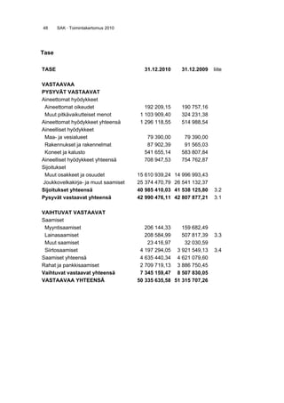 SAK · Toimintakertomus 2010 65
Lausunto SAK 7418/2010
Lausunto vuonna 2011 ennakkoverotuksessa käytettävistä tuloista ja vä-
hennyksistä
Verohallinto
20.10.2010
Lausunto SAK 7445/2010
Lausunto luonnoksesta Verohallinnon päätökseksi matkakuluvähennyksen
määrästä 2010
Verohallinto
11.11.2010
Lausunto SAK 7721/2011
Luonnos Verohallinnon päätökseksi vuodelta 2011 toimitettavassa verotuk-
sessa noudatettavista luontoisetujen laskentaperusteista
Verohallinto
22.11.2010
Lausunto SAK 7464/2010
Århusin sopimuksen kolmas kansallinen toimeenpanoraportti
Ympäristöministeriö
26.11.2010
Lausunto SAK 7626/2011
Lausunto luonnoksesta Verohallinnon päätökseksi yleisestä tiedonantovel-
vollisuudesta
Verohallinto
20.12.2010
Yleisjohto
Lausunto SAK 7542/2010
ILOlle vuonna 2010 annettavat raportit yleissopimusten soveltamisesta
Työ- ja elinkeinoministeriö
2.7.2010
Lausunto SAK 7409/2010
Kotitaloustyötä koskevan yleissopimuksen ja suosituksen valmistelu kan-
sainvälisessä työjärjestössä (ILO); Decent Work for Domestic Workers
Työ- ja elinkeinoministeriö
28.10.2010
Palkansaajakeskusjärjestöt
Lahjusrikokset (työryhmämietintö 2009:16)
Oikeusministeriö
15.1.2010
ILO:lle vuonna 2010 annettavat raportit ratifioimattomista yleissopimuksista
(ILO:n perussääntö artikla 19)
Työ- ja elinkeinoministeriö
12.2.2010
 