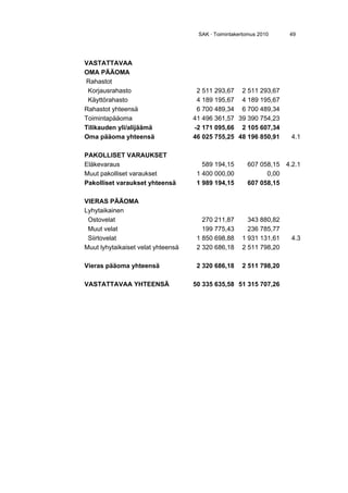 66 SAK · Toimintakertomus 2010
Vakavaraisuussääntelyn uudistamista selvittäneen asiantuntijatyöryhmän
selvityksen ensimmäisen vaiheen toimeenpano
Sosiaali- ja terveysministeriö
19.5.2010
ILO:lle vuonna 2010 annettavat raportit yleissopimusten soveltamisesta
Työ- ja elinkeinoministeriö
2.7.2010
EN:n ihmiskaupan vastaisesta toiminnasta tehdyn yleissopimuksen voi-
maansaattamista valmistelevan työryhmän mietintö
Ulkoasiainministeriö
26.11.2010
Lausunto vakavaraisuusääntelyn uudistamista selvittäneen asiantuntija-
ryhmän selvitys – toisen ja kolmannen vaiheen toimeenpanosta
Sosiaali- ja terveysministeriö
13.12.2010
Elinkeinoelämän keskusliitto EK
Suomen Yrittäjät
Valtion työmarkkinalaitos
Kunnallinen työmarkkinalaitos
Kirkon työmarkkinalaitos
Suomen Ammattiliittojen Keskusjärjestö SAK ry
Toimihenkilökeskusjärjestö STTK ry
Akava ry
Yhdenvertaisuustoimikunnan mietintö
Oikeusministeriö
9.4.2010
Suomen Ammattiliittojen Keskusjärjestö SAK ry
Toimihenkilökeskusjärjestö STTK ry
ILO:lle vuonna 2010 annettavat raportit yleissopimusten soveltamisesta
Työ- ja elinkeinoministeriö
2.7.2010
 