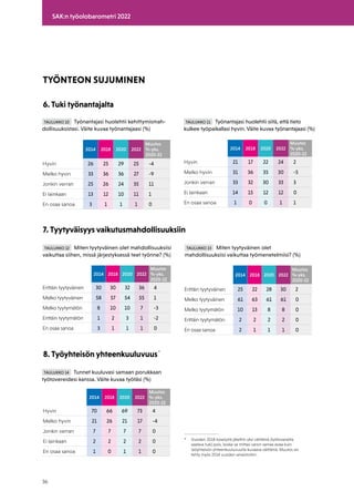 sak-tyolobarometri-2022.pdf