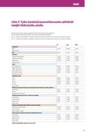 sak-tyolobarometri-2022.pdf