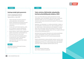 SAK VUOSIKERTOMUS 2021
16
Työn mitoitus SAK:laisilla työpaikoilla,
luottamushenkilökysely lokakuu 2021
	 Suurin osa (79 %) SAK:laisista luottamushenkilöistä tunnistaa
työpaikallaan olevan työntekijöitä, jotka eivät jostain syystä pysty
tekemään työtään niin hyvin ja huolellisesti, kuin haluaisivat.
Useimmin näin koetaan yksityisellä palvelualalla (87 %) ja julkisella
sektorilla (85 %).
	 Merkittävin syy tilanteeseen on luottamushenkilöiden mukaan se,
että työpaikalla on yksinkertaisesti liian vähän työntekijöitä (55 %).
Sen lisäksi koetaan, että työnjohdolla ja työntekijöillä on erilainen
käsitys siitä, kuinka paljon aikaa työsuoritukseen tarvitaan (43 %),
töiden määrä työpaikalla vaihtelee paljon (43 %) ja ongelmat johtuvat
huonosta työn johtamisesta (32 %).
	 Merkittävimmät seuraukset tilanteesta ovat luottamushenkilöiden
mukaan työntekijöiden vaihtuvuuden lisääntyminen (42 %),
työilmapiirin heikentyminen (36 %) sekä sairauspoissaolojen
kasvu (36 %).
	 Ratkaisuvaihtoehdoista luottamushenkilöt valitsivat useimmin työn
organisoinnin ja suunnittelun parantamisen (56 %), työntekijöiden
lisäpalkkaukset (53 %) ja sen, että työntekijät pitäisi ottaa nykyistä
enemmän mukaan työpaikan kehittämistyöhön (45 %).
LINKKI
www.sak.fi/aineistot/tutkimukset/
tyon-mitoitus-saklaisilla-tyopaikoilla
KYSELY
Voisinpa tehdä työni paremmin
Tutkimus palvelutyötä tekevien
naisten työelämäkokemuksista
Tapaustutkimus, syksy 2021
•	 Tilanne aiheuttaa moninaisia työstressin
oireita sekä yksilön että työyhteisön
tasolla. Henkisestä kuormituksesta johtuvat
stressioireet korostuivat haastateltavien
vastauksissa.
•	 Ilmiötä selitti usein kiireen kokemus, jonka
syy oli valtaosan mielestä riittämättömät
henkilöresurssit suhteessa työn määrään.
•	 Kiireen kokemus vaikutti selvästi negatiivisesti
työhön sitoutumiseen, työmotivaatioon ja
tätä kautta koko alan vetovoimaan.
•	 Oman työn vaikuttamismahdollisuuksissa
oli parantamisen varaa. Työntekijöiden
muutostoiveet liittyen työnteon
sujuvoittamiseen ovat usein hyvin arkisia,
työn ulkoisia tekijöitä.
LINKKI
www.sak.fi/aineistot/tutkimukset/voisinpa-
tehda-tyoni-paremmin
TUTKIMUS
 