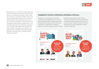 SAK VUOSIKERTOMUS 2021
33
Tukeaksemme ehdokkaita perustimme en-
simmäistä kertaa vaaligallerian, johon tietonsa
saattoivat jättää SAK:laisten liittojen jäsenet sekä
työntekijät, jotka hyväksyivät SAK:n perusarvot
(inhimillisyys, syrjimättömyys ja osallisuus).
Galleriaa mainostettiin laajasti ja itselleen sopivaa
ehdokasta etsivät saattoivat valita itselleen
mieluisan ehdokaslistan esimerkiksi suodattamal-
la hakutuloksia alueen lisäksi ammattiliiton ja/tai
puolueen kautta. Galleriaan ilmoittautuminen oli
maksutonta ja sitä pystyi käyttämään suomeksi,
ruotsiksi ja englanniksi.
Aluevaaleissa esiin nousi haaste, etteivät uuden alue-
valtuuston tehtävät ja merkitys olleet ihmisille tuttuja.
Tämän vuoksi kampanjointi painottui tiedon lisäämi-
seen. Verkossa ja sosiaalisessa mediassa tehdyn työn
lisäksi alueorganisaatio kontaktoi ihmisiä suoraan ja
aluetoimikuntien kautta. Alkuvaiheessa he kävivät
läpi potentiaalisia ehdokkaita ja lisäsivät tietoa vaalien
merkityksestä. Mitä lähemmäs vaalipäivää tultiin, sitä
enemmän painopiste oli äänestämiseen rohkaisemi-
sessa. Kumpikin vaalikampanja kulki sloganilla ”No,
onhan sillä väliä”. Sen tarkoitus oli muistuttaa, että
ehdokkuudella, ehdokkaan tukemisella sekä äänes-
tämisellä on merkitystä siihen, millaiseksi meidän
arkemme muotoutuu.
Vaaligalleriat auttoivat vaalityössä ja ehdokkaan valinnassa
Kuntavaali-
galleria
Ehdokkaita
ilmoittautui 1 197
Sivuilla vierailtiin
46 853 kertaa
Aluevaali-
galleria
Ehdokkaita
ilmoittautui 572
Sivuilla vierailtiin
10 969 kertaa
 