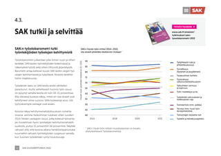 4.3.
SAK tutkii ja selvittää
SAK VUOSIKERTOMUS 2022
32
SAK:n työolobarometri tutki
työntekijöiden työolojen kehittymistä
Työolobarometri julkaistaan joka toinen vuosi ja siihen
kerätään SAK:laisten työntekijöiden kokemuksia ja
näkemyksiä työstä sekä siihen liittyvistä järjestelyistä.
Barometri antaa kattavan kuvan SAK:laisten alojen työ-
olojen kehittymisestä ja nykytilasta. Aineisto kerättiin
helmi-maaliskuussa.
Työelämän laatu on SAK:laisilla aloilla vähitellen
parantunut, mutta valitettavasti huonon työn osuus
on pysynyt samalla tasolla eli noin 18–21 prosentissa.
Alla olevassa kuvassa näkyy, miten eri osa-alueet ovat
kehittyneet viime vuosina. Mitä korkeampi arvo, sitä
tyytyväisempiä vastaajat ovat asiaan.
Korona näkyy kehittymismahdollisuuksien romahta-
misena: saimme heikoimman tuloksen sitten vuoden
2014. Niiden vastaajien osuus, jotka kokevat työnanta-
jan huolehtivan hyvin työntekijän kehittymismahdolli-
suuksista, putosi 51 prosenttiin 64 prosentista. Näyttää
vahvasti siltä, että korona-aikana henkilöstöpanostukia
suunnattiin vahvasti työntekijöiden suojeluun samalla,
kun Suomen työelämään syntyi koulutusvaje.
www.sak.fi/aineistot/
tutkimukset/sakn-
tyoolobarometri-2022
TUTUSTU TULOKSIIN
SAK:n Hyvän työn mittari 2014—2022,
osa-alueet pisteiden keskiarvon mukaan*
* SAK:n Hyvän työn mittarin muodostaminen on kuvattu
yksityiskohtaisesti Työlobarometrissä.
Työyhteisön tuki ja
yhteenkuuluvuus
Turvallisuus
(fyysinen ja psyykkinen)
Tasapuolinen kohtelu
Tyytyväisyys
vaikutusmahdollisuuksiin
Työsuhteen varmuus
ja sopivuus
Työn mielekkyys ja ilo
Työelämän vahvuuksien ja
heikkouksien raja
Toimeentulo (mm. palkka)
Terveys (mm. huoli työn
terveyshaitoista)
Työnantajan tarjoama tuki
Työtahti ja tehokkuusajattelu
90
85
80
75
70
65
60
55
50
45
40
2014 2018 2020 2022
Hyvän
työn
pisteiden
keskiarvo
(0–100)
 