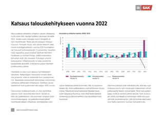 SAK VUOSIKERTOMUS 2022
7
8
7
6
5
4
3
2
1
0
-1
-2
-3
2008 2014
2010 2016
2012 2018 2021
2009 2015
2011 2017 2020
2013 2019 2022
PROSENTTIA
Ansioiden ja inflaation kehitys 2008–2022
Katsaus talouskehitykseen vuonna 2022
Alkuvuodesta odotettiin inflaation olevan väliaikaista,
mutta toisin kävi. Venäjä hyökkäsi Ukrainaan keväällä
2022, minkä vuoksi energian tuonti Venäjältä vä-
heni merkittävästi. Tämä vaikutti energian hintojen
nousuun. Hintojen nousu valui elintarvikkeisiin sekä
muihin kuluttajatuotteisiin: vuonna 2022 kuluttajahin-
nat nousivat Suomessa peräti 7,1 prosenttia. Havaittiin
myös tapauksia, joissa yritykset käyttivät tilannetta
hyväkseen ja nostivat hintoja, vaikka tuotantokus-
tannukset eivät olisi nousseet. Euroopan unionin
keskuspankin inflaatiotavoite on kaksi prosenttia
keskipitkällä aikavälillä, mikä kertoo paljon tilanteen
poikkeusellisuudesta.
Tilanteella on ollut suuri vaikutus työntekijöiden
talouteen. Palkansaajien ostovoima romahti lähes
viisi prosentti, mikä on enemmän kuin vuosikymme-
niin. Reaalisella ostovoimalla tarkoitetaan ostovoimaa
suhteessa vallitsevaan hintatasoon. Edellisen kerran
reaaliansiot ovat pudonneet näin paljon 1970-luvulla.
Ostovoiman heikkenemiselle on ollut merkittävä
vaikutus myös neuvottelukierroksiin. Selvää on,
ettei yksi palkkakierros riitä kuromaan umpeen koko
ostovoimakuoppaa. Jos palkankorotukset jäävät
merkittävästi jälkeen inflaatiosta, työntekijöiden osto-
voima heikkenee entistä enemmän. SAK on seurannut
tarkasti sitä, miten palkkaratkaisut ovat kehittyneet muissa
maissa. Palkankorotukset keskeisissä kilpailijamaissa,
kuten Saksassa ja Ruotsissa, ovat olleet keskimääräistä
korkeampia ja tätä ammattiliitot ovat tavoitelleet myös
Suomessa.
Olemme pitäneet esillä mahdollisuutta, että kiky-sopi-
muksessa sovittu työn sivukulujen maksaminen siirtyisi
palkansaajilta takaisin työnantajalle. Tämä tukisi palkan-
saajia, mutta ei rasittaisi julkista taloutta. Työn sivukulu-
jen siirtely työntekijän ja työnantajan välillä loisi pysy-
vämmän joustoelementin, jolla työvoimakustannuksia
voisi hallita paremmin Suomen työmarkkinoilla.
Kuluttajahintaindeksi,
muutos %
Ansiotasoindeksi,
muutos %
Reaaliansioindeksi,
muutos %
 