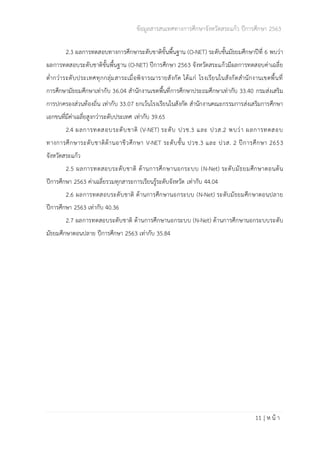 ข้อมูลสารสนเทศทางการศึกษาจังหวัดสระแก้ว ปีการศึกษา 2563
11 | ห น้ า
2.3 ผลการทดสอบทางการศึกษาระดับชาติขั้นพื้นฐาน (O-NET) ระดับชั้นมัธยมศึกษาปีที่ 6 พบว่า
ผลการทดสอบระดับชาติขั้นพื้นฐาน (O-NET) ปีการศึกษา 2563 จังหวัดสระแก้วมีผลการทดสอบค่าเฉลี่ย
ต่ำกว่าระดับประเทศทุกกลุ่มสาระเมื่อพิจารณารายสังกัด ได้แก่ โรงเรียนในสังกัดสำนักงานเขตพื้นที่
การศึกษามัธยมศึกษาเท่ากับ 36.04 สำนักงานเขตพื้นที่การศึกษาประถมศึกษาเท่ากับ 33.40 กรมส่งเสริม
การปกครองส่วนท้องถิ่น เท่ากับ 33.07 ยกเว้นโรงเรียนในสังกัด สำนักงานคณะกรรมการส่งเสริมการศึกษา
เอกขนที่มีค่าเฉลี่ยสูงกว่าระดับประเทศ เท่ากับ 39.65
2.4 ผลการทดสอบระดับชาติ (V-NET) ระดับ ปวช.3 และ ปวส.2 พบว่า ผลการทดสอบ
ทางการศึกษาระดับชาติด้านอาชีวศึกษา V-NET ระดับชั้น ปวช.3 และ ปวส. 2 ปีการศึกษา 2653
จังหวัดสระแก้ว
2.5 ผลการทดสอบระดับชาติ ด้านการศึกษานอกระบบ (N-Net) ระดับมัธยมศึกษาตอนต้น
ปีการศึกษา 2563 ค่าเฉลี่ยรวมทุกสาระการเรียนรู้ระดับจังหวัด เท่ากับ 44.04
2.6 ผลการทดสอบระดับชาติ ด้านการศึกษานอกระบบ (N-Net) ระดับมัธยมศึกษาตอนปลาย
ปีการศึกษา 2563 เท่ากับ 40.36
2.7 ผลการทดสอบระดับชาติ ด้านการศึกษานอกระบบ (N-Net) ด้านการศึกษานอกระบบระดับ
มัธยมศึกษาตอนปลาย ปีการศึกษา 2563 เท่ากับ 35.84
 