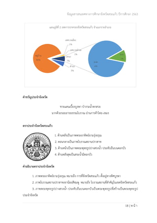 ข้อมูลสารสนเทศทางการศึกษาจังหวัดสระแก้ว ปีการศึกษา 2563
18 | ห น้ า
คำขวัญประจำจังหวัด
ชายแดนเบื้องบูรพา ป่างามน้ำตกสวย
มากด้วยรอยอารยธรรมโบราณ ย่านการค้าไทย-เขมร
ตราประจำจังหวัดสระแก้ว
1. ด้านหลังเป็นภาพพระอาทิตย์ยามรุ่งอรุณ
2. ตอนกลางเป็นภาพโบราณสถานปราสาท
3. ด้านหน้าเป็นภาพพระพุทธรูปปางสรงน้ำ ประทับยืนบนดอกบัว
4. ด้านหลังสุดเป็นสระน้ำมีดอกบัว
คำอธิบายตราประจำจังหวัด
1. ภาพพระอาทิตย์ยามรุ่งอรุณ หมายถึง การที่จังหวัดสระแก้ว ตั้งอยู่ทางทิศบูรพา
2. ภาพโบราณสถานปราสาทเขาน้อยสีชมพู หมายถึง โบราณสถานที่สำคัญในเขตจังหวัดสระแก้ว
3. ภาพพระพุทธรูปปางสรงน้ำ ประทับยืนบนดอกบัวเป็นพระพุทธรูปที่สร้างเป็นพระพุทธรูป
ประจำจังหวัด
ตาบล
5%
หมู่บ้าน
86%
เทศบาลเมือง
1%
เทศบาลตาบล
1%
อบต.
6%
อบจ.
1%
Other
7%
แผนภูมิที่ 2 เขตการปกครองจังหวัดสระแก้ว จาแนกรายอาเภอ
 