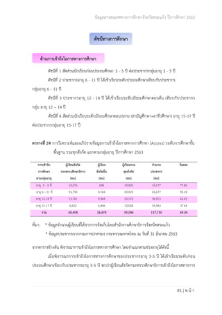 ข้อมูลสารสนเทศทางการศึกษาจังหวัดสระแก้ว ปีการศึกษา 2563
45 | ห น้ า
ดัชนีที่ 1 สัดส่วนนักเรียนก่อนประถมศึกษา 3 - 5 ปี ต่อประชากรกลุ่มอายุ 3 - 5 ปี
ดัชนีที่ 2 ประชากรอายุ 6 - 11 ปี ได้เข้าเรียนระดับประถมศึกษาเทียบกับประชากร
กลุ่มอายุ 6 - 11 ปี
ดัชนีที่ 3 ประชากรอายุ 12 - 14 ปี ได้เข้าเรียนระดับมัธยมศึกษาตอนต้น เทียบกับประชากร
กลุ่ม อายุ 12 – 14 ปี
ดัชนีที่ 4 สัดส่วนนักเรียนระดับมัธยมศึกษาตอนปลาย (สามัญศึกษา+อาชีวศึกษา) อายุ 15-17 ปี
ต่อประชากรกลุ่มอายุ 15-17 ปี
ตารางที่ 24 การวิเคราะห์และอภิปรายข้อมูลการเข้าถึงโอกาสทางการศึกษา (Access) ระดับการศึกษาขั้น
พื้นฐาน รวมทุกสังกัด แยกตามกลุ่มอายุ ปีการศึกษา 2563
การเข้ารับ
การศึกษา
ตามกลุ่มอายุ
ผู้เรียนสังกัด
กระทรวงศึกษาธิการ
(คน)
ผู้เรียน
สังกัดอื่น
(คน)
ผู้เรียนรวม
ทุกสังกัด
(คน)
จำนวน
ประชากร
(คน)
ร้อยละ
อายุ 3 - 5 ปี 14,276 644 14,920 19,177 77.80
อายุ 6 - 11 ปี 33,739 9,764 43,503 45,677 95.24
อายุ 12-14 ปี 13,761 9,364 23,125 36,913 62.65
อายุ 15-17 ปี 6,632 6,906 13,538 35,963 37.64
รวม 68,408 26,678 95,086 137,730 69.04
ที่มา: * ข้อมูลจำนวนผู้เรียนที่ได้จากการจัดเก็บโดยสำนักงานศึกษาธิการจังหวัดสระแก้ว
* ข้อมูลประชากรจากกรมการปกครอง กระทรวงมหาดไทย ณ วันที่ 31 มีนาคม 2563
จากตารางข้างต้น พิจารณาการเข้าถึงโอกาสทางการศึกษา โดยจำแนกตามช่วงอายุได้ดังนี้
เมื่อพิจารณาการเข้าถึงโอกาสทางการศึกษาของประชากรอายุ 3-5 ปี ได้เข้าเรียนระดับก่อน
ประถมศึกษาเทียบกับประชากรอายุ 3-5 ปี พบว่าผู้เรียนสังกัดกระทรวงศึกษาธิการเข้าถึงโอกาสทางการ
ดัชนีทางการศึกษา
ด้านการเข้าถึงโอกาสทางการศึกษา
 