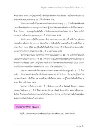 ข้อมูลสารสนเทศทางการศึกษาจังหวัดสระแก้ว ปีการศึกษา 2563
46 | ห น้ า
ศึกษา ร้อยละ 74.44 และผู้เรียนสังกัดอื่น เข้าถึงโอกาสทางการศึกษา ร้อยละ 3.36 โดยการเข้าถึงโอกาส
ทางการศึกษาของประชากรอายุ 3-5 ปี ได้เฉลี่ยร้อยละ 77.80
เมื่อพิจารณาการเข้าถึงโอกาสทางการศึกษาของประชากรอายุ 6-11 ปี ได้เข้าเรียนระดับก่อน
ประถมศึกษาเทียบกับประชากรอายุ 6-11 ปี พบว่าผู้เรียนสังกัดกระทรวงศึกษาธิการ เข้าถึงโอกาสทางการ
ศึกษา ร้อยละ 73.86 และผู้เรียนสังกัดอื่น เข้าถึงโอกาสทางการศึกษา ร้อยละ 21.38 โดยการเข้าถึง
โอกาสทางการศึกษาของประชากรอายุ 6-11 ปี ได้ เฉลี่ยร้อยละ 95.24
เมื่อพิจารณาการเข้าถึงโอกาสทางการศึกษาของประชากรอายุ 12-14 ปี ได้เข้าเรียนระดับก่อน
ประถมศึกษาเทียบกับประชากรอายุ 12-14 ปี พบว่าผู้เรียนสังกัดกระทรวงศึกษาธิการ เข้าถึงโอกาส
ทางการศึกษา ร้อยละ 37.28 และผู้เรียนสังกัดอื่น เข้าถึงโอกาสทางการศึกษาร้อยละ 25.38 โดยการเข้าถึง
โอกาสทางการศึกษาของประชากรอายุ 12-14 ปี ได้ เฉลี่ยร้อยละ 62.65
เมื่อพิจารณาการเข้าถึงโอกาสทางการศึกษาของประชากรอายุ 15-17 ปี ได้เข้าเรียนระดับก่อน
ประถมศึกษาเทียบกับประชากรอายุ 15-17 ปี พบว่าผู้เรียนสังกัดกระทรวงศึกษาธิการ เข้าถึงโอกาส
ทางการศึกษา ร้อยละ 18.44 และผู้เรียนสังกัดอื่น เข้าถึงโอกาสทางการศึกษา ร้อยละ 19.20 โดยการ
เข้าถึงโอกาสทางการศึกษาของประชากร อายุ 15-17 ปี ได้ เฉลี่ยร้อยละ 37.64
โดยภาพรวมของการเข้าถึงโกาสทางการศึกษาของประชากรวัยเรียนอายุระหว่าง 3-17 ปี ตั้งแต่
ระดับ ก่อนประถมศึกษาจนถึงระดับมัธยมศึกษาตอนปลายจังหวัดสระแก้ว พบว่า ผู้เรียนสังกัด
กระทรวงศึกษาธิการเข้าถึงโอกาสทางการศึกษา เฉลี่ยร้อยละ 49.67 และผู้เรียนสังกัดอื่นเข้าถึงโอกาส
ทางการศึกษาเฉลี่ยร้อยละ 19.37
โดยประชากรวัยเรียนอายุ 15-17 ปี เข้าถึงโอกาสทางการศึกษาน้อยสุดที่ ร้อยละ 37.64 และ
ประชากรวัยเรียนอายุ 6-11 ปี เข้าถึงโอกาสทางการศึกษามากที่สุดที่ ร้อยละ 95.24 แสดงว่าเมื่อประชากร
วัยเรียน ศึกษาจบระดับ มัธยมศึกษาตอนต้น ซึ่งเป็นระดับการศึกษาภาคบังคับประชากรวัยเรียนส่วนใหญ่
จะไม่ศึกษาต่อในระดับมัธยมศึกษาตอนปลาย
ดัชนีที่ 5 ผลการทดสอบทางการศึกษาระดับชาติ ปีการศึกษา 2562 จังหวัดสระแก้ว
ด้านคุณภาพการศึกษา (Quality)
 