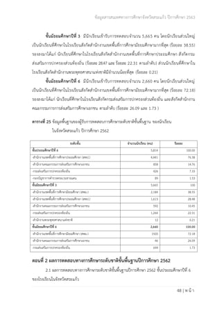 ข้อมูลสารสนเทศทางการศึกษาจังหวัดสระแก้ว ปีการศึกษา 2563
48 | ห น้ า
ชั้นมัธยมศึกษาปีที่ 3 มีนักเรียนเข้ารับการทดสอบจำนวน 5,665 คน โดยนักเรียนส่วนใหญ่
เป็นนักเรียนที่ศึกษาในโรงเรียนสังกัดสำนักงานเขตพื้นที่การศึกษามัธยมศึกษามากที่สุด (ร้อยละ 38.55)
รองลงมาได้แก่ นักเรียนที่ศึกษาในโรงเรียนสังกัดสำนักงานเขตพื้นที่การศึกษาประถมศึกษา สังกัดกรม
ส่งเสริมการปกครองส่วนท้องถิ่น (ร้อยละ 28.47 และ ร้อยละ 22.31 ตามลำดับ) ส่วนนักเรียนที่ศึกษาใน
โรงเรียนสังกัดสำนักงานพระพุทธศาสนาแห่งชาติมีจำนวนน้อยที่สุด (ร้อยละ 0.21)
ชั้นมัธยมศึกษาปีที่ 6 มีนักเรียนเข้ารับการทดสอบจำนวน 2,660 คน โดยนักเรียนส่วนใหญ่
เป็นนักเรียนที่ศึกษาในโรงเรียนสังกัดสำนักงานเขตพื้นที่การศึกษามัธยมศึกษามากที่สุด (ร้อยละ 72.18)
รองลงมาได้แก่ นักเรียนที่ศึกษาในโรงเรียนสังกัดกรมส่งเสริมการปกครองส่วนท้องถิ่น และสังกัดสำนักงาน
คณะกรรมการการส่งเสริมการศึกษาเอกชน ตามลำดับ (ร้อยละ 26.09 และ 1.73 )
ตารางที่ 25 ข้อมูลพื้นฐานของผู้รับการทดสอบการศึกษาระดับชาติขั้นพื้นฐาน ของนักเรียน
ในจังหวัดสระแก้ว ปีการศึกษา 2562
ระดับชั้น จำนวนนักเรียน (คน) ร้อยละ
ชั้นประถมศึกษาปีที่ 6 5,814 100.00
-สำนักงานเขตพื้นที่การศึกษาประถมศึกษา (สพป.) 4,441 76.38
-สำนักงานคณะกรรมการส่งเสริมการศึกษาเอกชน 858 14.76
-กรมส่งเสริมการปกครองท้องถิ่น 426 7.33
-กองบัญชาการตำรวจตระเวนชายแดน 89 1.53
ชั้นมัธยมศึกษาปีที่ 3 5,665 100
-สำนักงานเขตพื้นที่การศึกษามัธยมศึกษา (สพม.) 2,184 38.55
-สำนักงานเขตพื้นที่การศึกษาประถมศึกษา (สพป.) 1,613 28.48
-สำนักงานคณะกรรมการส่งเสริมการศึกษาเอกชน 592 10.45
-กรมส่งเสริมการปกครองท้องถิ่น 1,264 22.31
-สำนักงานพระพุทธศาสนาแห่งชาติ 12 0.21
ชั้นมัธยมศึกษาปีที่ 6 2,660 100.00
-สำนักงานเขตพื้นที่การศึกษามัธยมศึกษา (สพม.) 1920 72.18
-สำนักงานคณะกรรมการส่งเสริมการศึกษาเอกชน 46 26.09
-กรมส่งเสริมการปกครองท้องถิ่น 694 1.73
ตอนที่ 2 ผลการทดสอบทางการศึกษาระดับชาติขั้นพื้นฐานปีการศึกษา 2562
2.1 ผลการทดสอบทางการศึกษาระดับชาติขั้นพื้นฐานปีการศึกษา 2562 ชั้นประถมศึกษาปีที่ 6
ของโรงเรียนในจังหวัดสระแก้ว
 