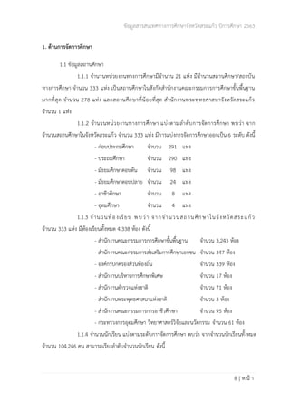 ข้อมูลสารสนเทศทางการศึกษาจังหวัดสระแก้ว ปีการศึกษา 2563
8 | ห น้ า
1. ด้านการจัดการศึกษา
1.1 ข้อมูลสถานศึกษา
1.1.1 จำนวนหน่วยงานทางการศึกษามีจำนวน 21 แห่ง มีจำนวนสถานศึกษา/สถาบัน
ทางการศึกษา จำนวน 333 แห่ง เป็นสถานศึกษาในสังกัดสำนักงานคณะกรรมการการศึกษาขั้นพื้นฐาน
มากที่สุด จำนวน 278 แห่ง และสถานศึกษาที่น้อยที่สุด สำนักงานพระพุทธศาสนาจังหวัดสระแก้ว
จำนวน 1 แห่ง
1.1.2 จำนวนหน่วยงานทางการศึกษา แบ่งตามลำดับการจัดการศึกษา พบว่า จาก
จำนวนสถานศึกษาในจังหวัดสระแก้ว จำนวน 333 แห่ง มีการแบ่งการจัดการศึกษาออกเป็น 6 ระดับ ดังนี้
- ก่อนประถมศึกษา จำนวน 291 แห่ง
- ประถมศึกษา จำนวน 290 แห่ง
- มัธยมศึกษาตอนต้น จำนวน 98 แห่ง
- มัธยมศึกษาตอนปลาย จำนวน 24 แห่ง
- อาชีวศึกษา จำนวน 8 แห่ง
- อุดมศึกษา จำนวน 4 แห่ง
1.1.3 จำนวนห้องเรียน พบว่า จากจำนวนสถานศึกษาในจังหวัดสระแก้ว
จำนวน 333 แห่ง มีห้องเรียนทั้งหมด 4,338 ห้อง ดังนี้
- สำนักงานคณะกรรมการการศึกษาขั้นพื้นฐาน จำนวน 3,243 ห้อง
- สำนักงานคณะกรรมการส่งเสริมการศึกษาเอกชน จำนวน 347 ห้อง
- องค์กรปกครองส่วนท้องถิ่น จำนวน 339 ห้อง
- สำนักงานบริหารการศึกษาพิเศษ จำนวน 17 ห้อง
- สำนักงานตำรวจแห่งชาติ จำนวน 71 ห้อง
- สำนักงานพระพุทธศาสนาแห่งชาติ จำนวน 3 ห้อง
- สำนักงานคณะกรรมการการอาชีวศึกษา จำนวน 95 ห้อง
- กระทรวงการอุดมศึกษา วิทยาศาสตร์วิจัยและนวัตกรรม จำนวน 61 ห้อง
1.1.4 จำนวนนักเรียน แบ่งตามระดับการจัดการศึกษา พบว่า จากจำนวนนักเรียนทั้งหมด
จำนวน 104,246 คน สามารถเรียงลำดับจำนวนนักเรียน ดังนี้
 
