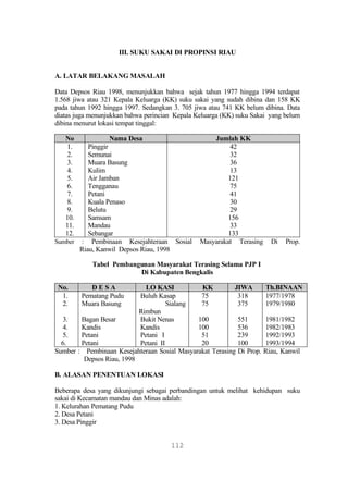 III. SUKU SAKAI DI PROPINSI RIAU


A. LATAR BELAKANG MASALAH

Data Depsos Riau 1998, menunjukkan bahwa sejak tahun 1977 hingga 1994 terdapat
1.568 jiwa atau 321 Kepala Keluarga (KK) suku sakai yang sudah dibina dan 158 KK
pada tahun 1992 hingga 1997. Sedangkan 3. 705 jiwa atau 741 KK belum dibina. Data
diatas juga menunjukkan bahwa perincian Kepala Keluarga (KK) suku Sakai yang belum
dibina menurut lokasi tempat tinggal:

   No             Nama Desa                         Jumlah KK
    1.    Pinggir                                        42
    2.    Semunai                                        32
    3.    Muara Basung                                   36
    4.    Kulim                                          13
    5.    Air Jamban                                     121
    6.    Tengganau                                      75
    7.    Petani                                         41
    8.    Kuala Penaso                                   30
    9.    Belutu                                         29
   10.    Samsam                                         156
   11.    Mandau                                         33
   12.    Sebangar                                       133
Sumber : Pembinaan Kesejahteraan Sosial         Masyarakat Terasing      Di   Prop.
       Riau, Kanwil Depsos Riau, 1998

            Tabel Pembangunan Masyarakat Terasing Selama PJP I
                         Di Kabupaten Bengkalis

 No.        DESA             LO KASI           KK          JIWA        Th.BINAAN
  1.     Pematang Pudu     Buluh Kasap         75           318        1977/1978
  2.     Muara Basung                Sialang   75           375        1979/1980
                           Rimbun
  3.    Bagan Besar        Bukit Nenas        100           551        1981/1982
  4.    Kandis             Kandis             100           536        1982/1983
  5.    Petani             Petani I            51           239        1992/1993
  6.    Petani             Petani II           20           100        1993/1994
Sumber : Pembinaan Kesejahteraan Sosial Masyarakat Terasing Di Prop.   Riau, Kanwil
         Depsos Riau, 1998

B. ALASAN PENENTUAN LOKASI

Beberapa desa yang dikunjungi sebagai perbandingan untuk melihat kehidupan suku
sakai di Kecamatan mandau dan Minas adalah:
1. Kelurahan Pematang Pudu
2. Desa Petani
3. Desa Pinggir


                                      112
 