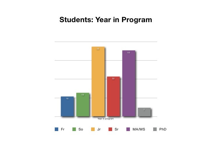 UNC Sakai Pilot Student Data