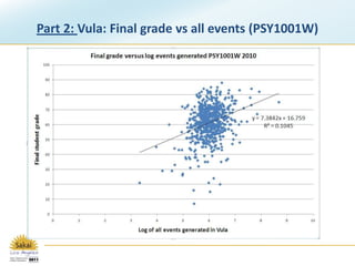 How UCT is moving forwardThe task team recommended in phase 1EWS to utilise the functionality of PeopleSoft (some developments required)Improve the integration of Sakai and PS gradebook export to PS (it’s easier to get grades into GB than into PS )Samigo& Asn => GB => PS12th Sakai Conference – Los Angeles, California – June 14-1613