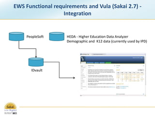 EWS Functional requirements and Vula (Sakai 2.7) - IntegrationPeopleSoftHEDA - Higher Education Data Analyzer Demographic and  K12 data (currently used by IPD)IDvault