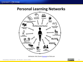 Personal Learning Networks




                                                 Attribution: Alec Couros (courosa) on Flickr.com

Everything is Outside BoF - M. Plourde - June 15, 2011                                              6
 