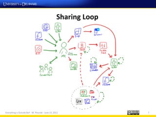 Sharing Loop




Everything is Outside BoF - M. Plourde - June 15, 2011             7
 