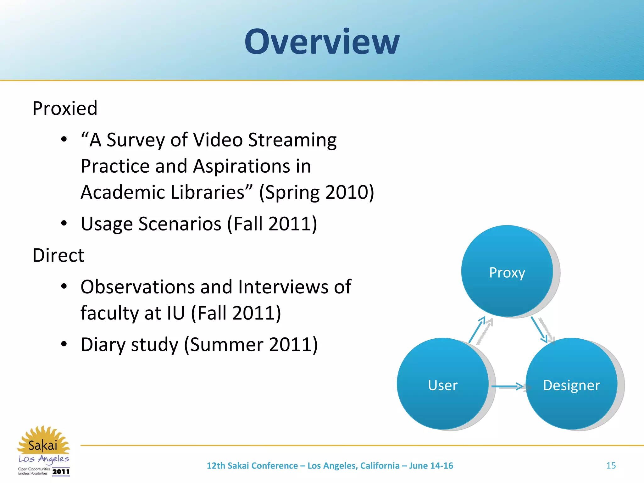 Overview Proxied “ A Survey of Video Streaming Practice and Aspirations in Academic Libraries ”  (Spring 2010) Usage Scenarios (Fall 2011) Direct Observations and Interviews of faculty at IU (Fall 2011) Diary study (Summer 2011) 12th Sakai Conference – Los Angeles, California – June 14-16 User Designer Proxy 