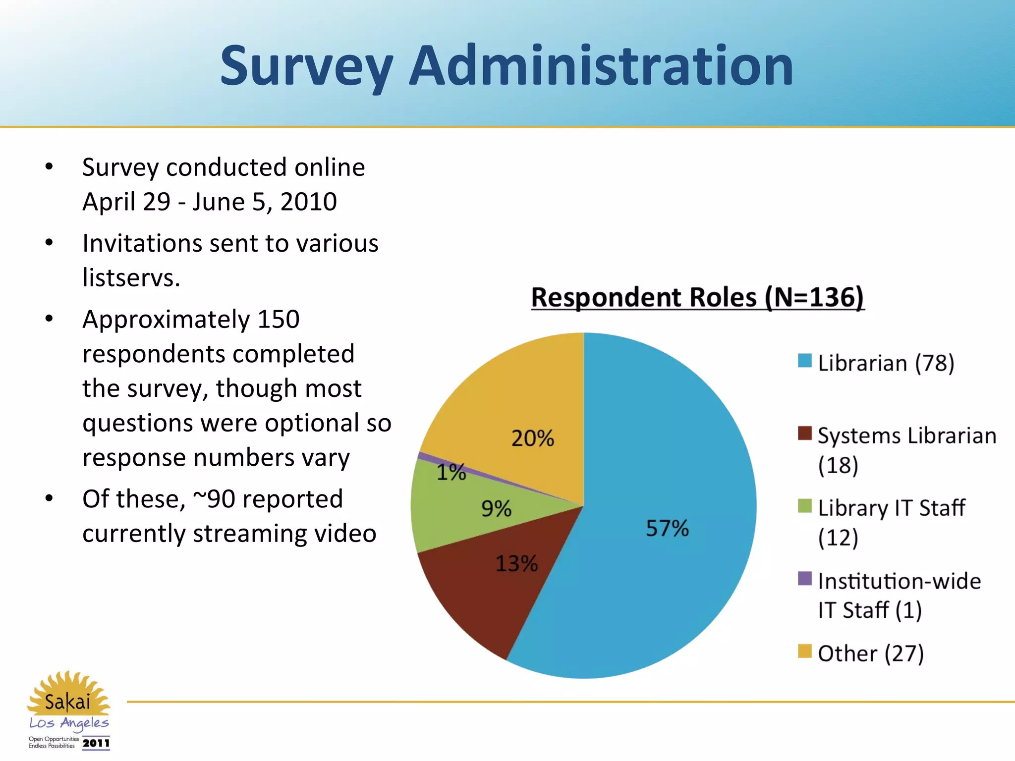 Survey Administration Survey conducted online April 29 - June 5, 2010 Invitations sent to various listservs. Approximately 150 respondents completed the survey, though most questions were optional so response numbers vary Of these, ~90 reported currently streaming video 