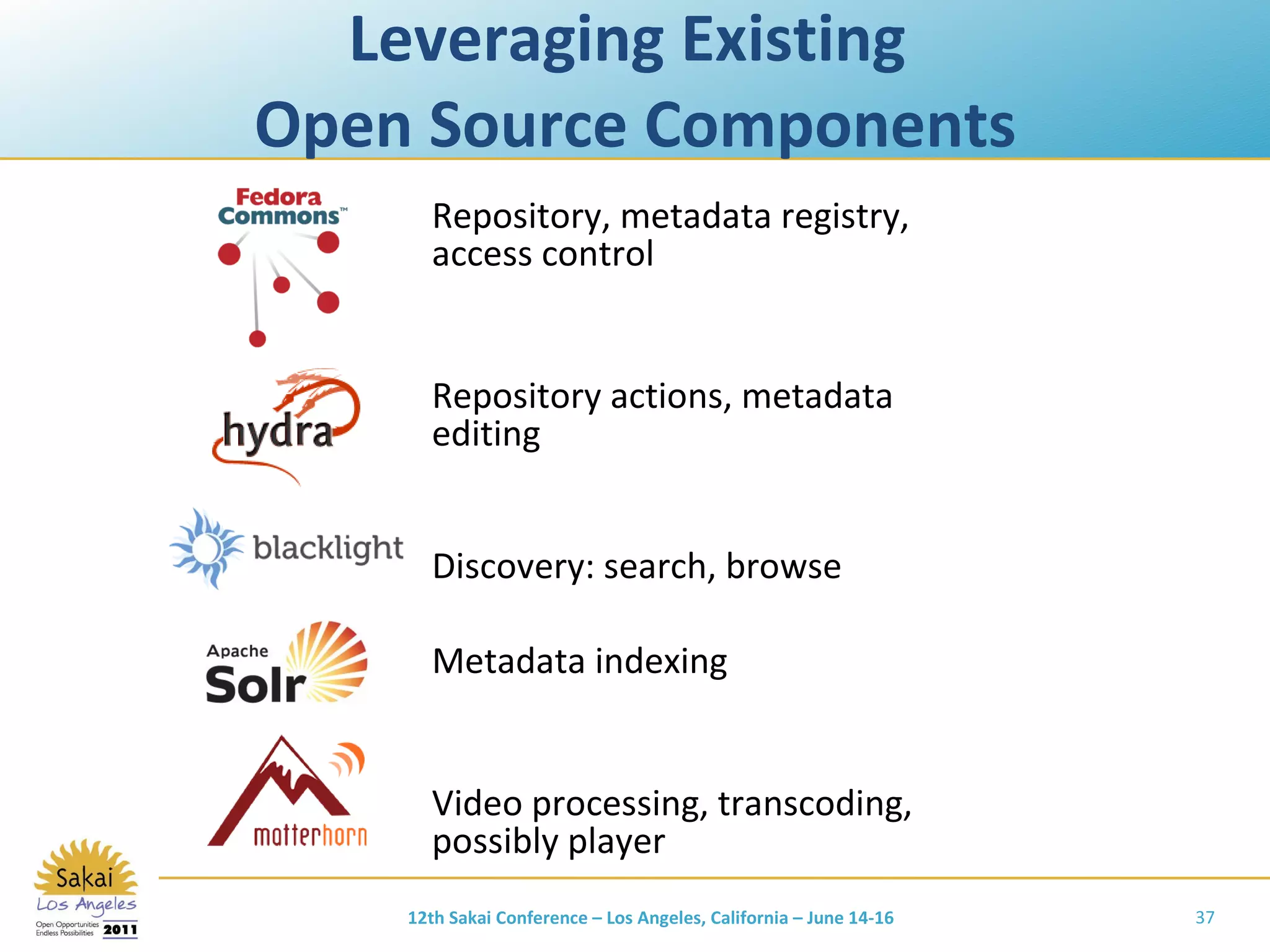 Leveraging Existing  Open Source Components Repository, metadata registry, access control Repository actions, metadata editing Discovery: search, browse Metadata indexing Video processing, transcoding, possibly player 12th Sakai Conference – Los Angeles, California – June 14-16 