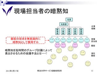 現場担当者の暗黙知
                                 社長

                           社長室
                                              企業
                                              組織
                       財     人   営    企   製
                       務     事   業    画   造
                       部     部   部    部   部

   顧客の欲求を無意識的に                                現場
                                              担当者
    暗黙知として獲得ずみ
                                              顧客

暗黙知を短時間のグループ討議によって
表出させるための会議手法とは・・・?                            潜在
                                              顧客




2012年3月17日   明治大学サービス創新研究所                    12
 