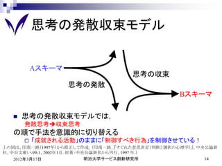 思考の発散収束モデル


          Aスキーマ
                                   思考の収束
                  思考の発散
                                               Bスキーマ

     思考の発散収束モデルでは，
      発散思考収束思考
  の順で手法を意識的に切り替える
         「成就される活動」のままに「制御すべき行為」を制御させている！
上の図は、印南一路（1997年）から修正して作成。（印南一路、『すぐれた意思決定（判断と選択の心理学）』、中央公論新
社、中公文庫い-99-1、2002年1月. 原著：中央公論新社から刊行、1997 年.）
   2012年3月17日              明治大学サービス創新研究所               14
 