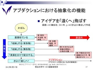 アブダクションにおける抽象化の機能

                                    アイデアを「遠くへ」飛ばす
                                     図表1-10（細谷功，2011年，p. 44）をもとに修正して作成
                 かばん


                                 例：財布，
           直接似ている                弁当箱，収                            創造的
                                 納箱，・・・
                                            例：本棚，
        「収納」する（有形物）                         物置，冷
抽                                           蔵庫，・・・
                                                     例：PCのフォルダ，
象       「収納」する（無形物）                                  部屋の間取り，
化                                                    土地の分譲，・・・
                                                                  例：予算の分け方，
      「資源を分けて配分する」                                                組織の分け方，電
                                                                  車のダイヤ，・・・
                                           アブダクション
          さらに「遠く」へ?                        （アナロジーが見えないものの新結合）
                 細谷功，『アナロジー思考』，東洋経済新報社，pp. 30-45，2011年8月11日.
    2012年3月17日                 明治大学サービス創新研究所                            17
 