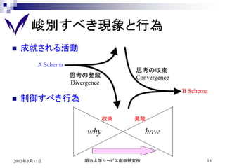 峻別すべき現象と行為
   成就される活動
        A Schema
                                     思考の収束
                   思考の発散             Convergence
                   Divergence
                                                   B Schema
   制御すべき行為

                                収束   発散

                        why            how


2012年3月17日             明治大学サービス創新研究所                      18
 